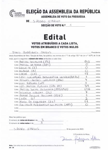 Resultados Eleitorais - Legislativas 2022